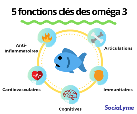 omega 3 quelle.marque choisir