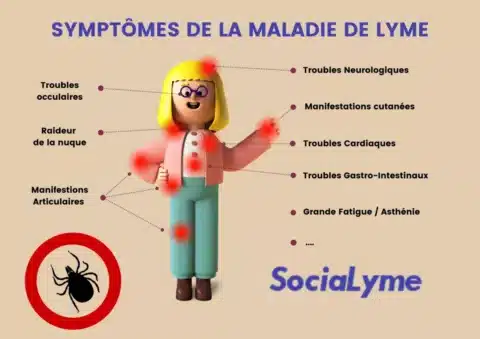 Maladie de Lyme Symptomes