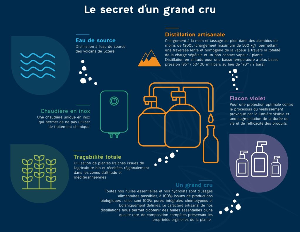 essenciagua-le-secret-dun-grand-cru